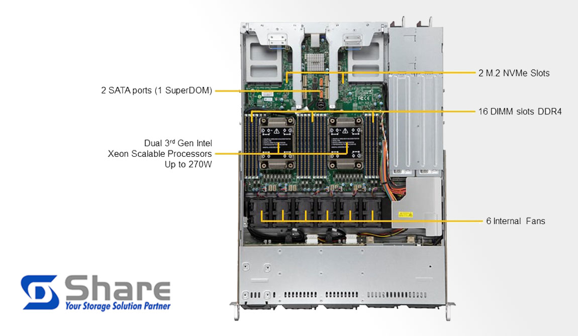 Server Supermicro 120C-TR