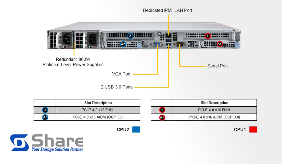 Server Supermicro 120C-TR